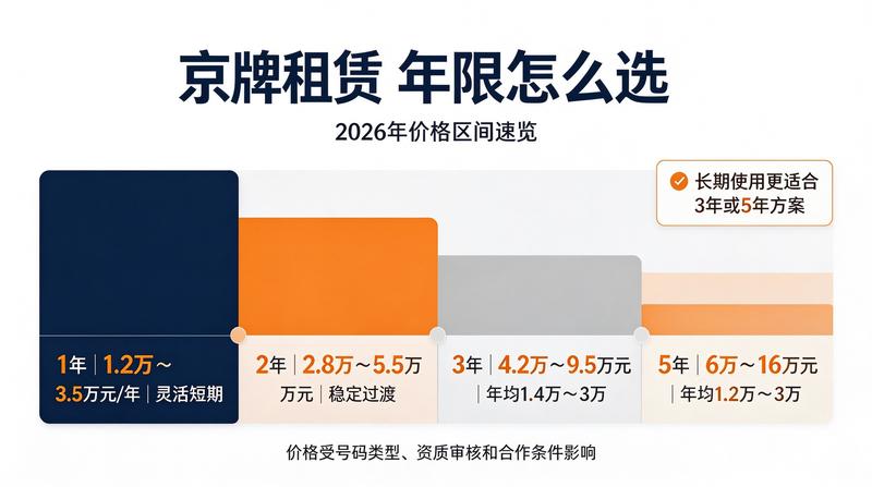 汽车租赁市场分析